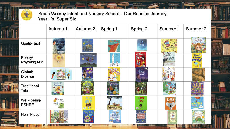 Yr1 Super Six-1